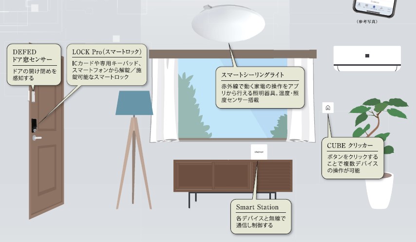 13/26 設備