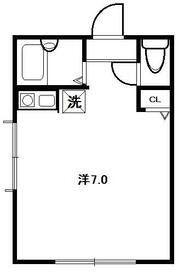 ＬＵＣＫＹ７・201号室の間取り