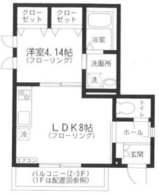 レスコボナールの間取り