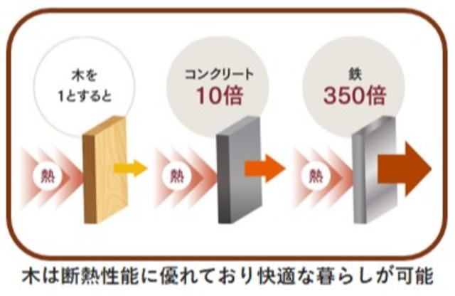 25/29 その他画像