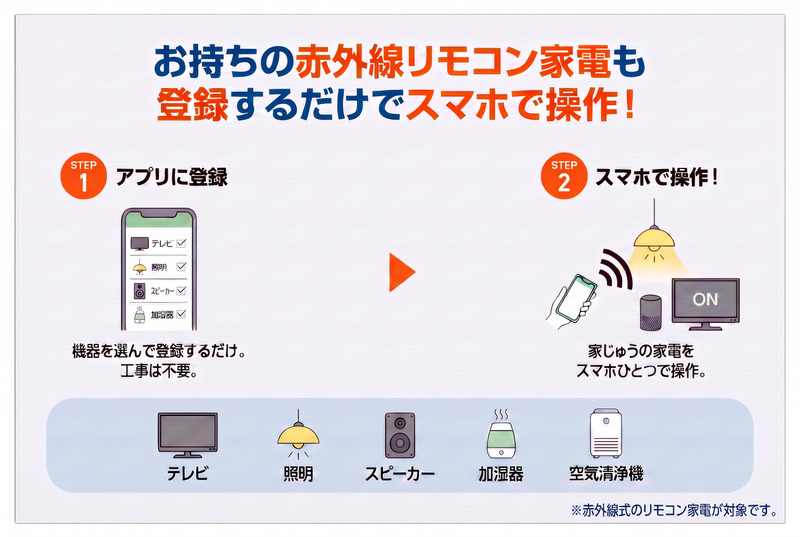 2/13 その他画像