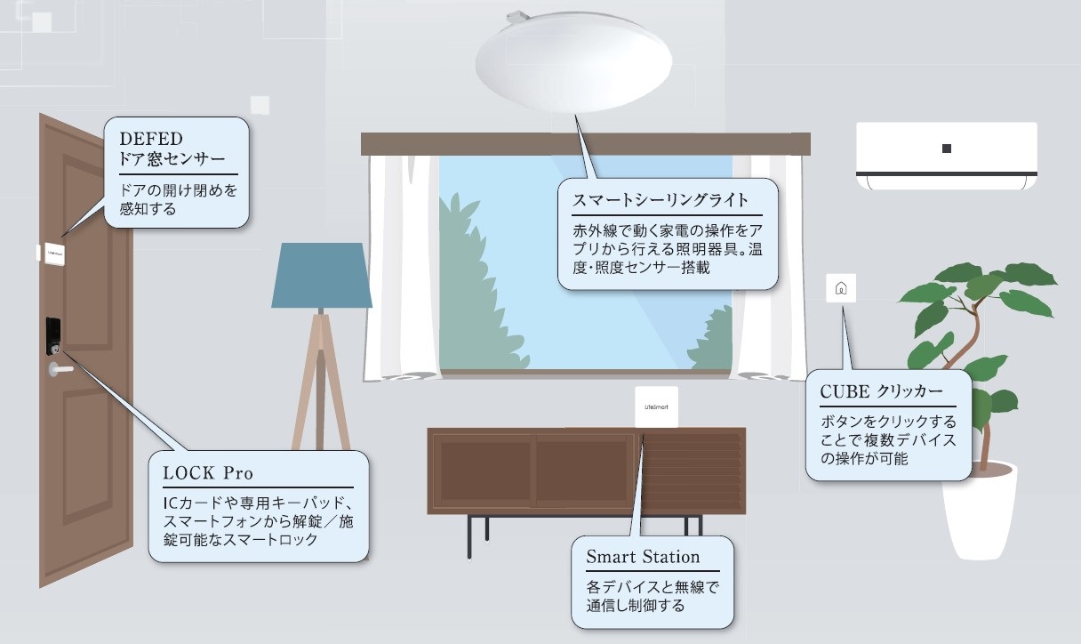 22/29 その他画像