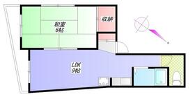 建協ハイツの間取り