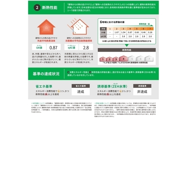 7/7 その他画像