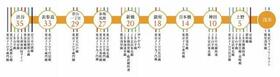 9/15 その他画像