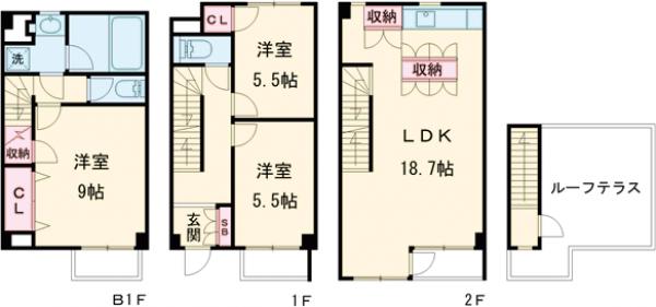 ラ・アトレ等々力の間取り