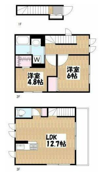 ヴィラ・シンビオーズ三軒茶屋の間取り