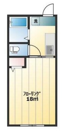 グリーンハイムの間取り