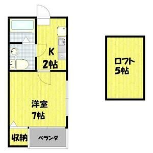 コーポLSRの間取り