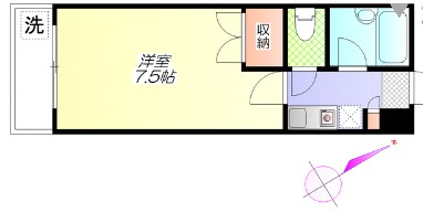 コスモス沼袋の間取り