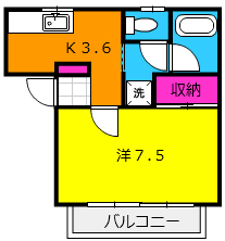 フッティックスの間取り