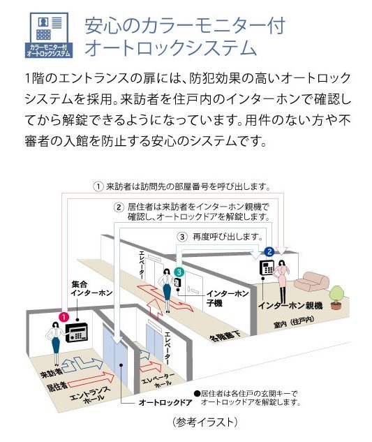 21/30 地図